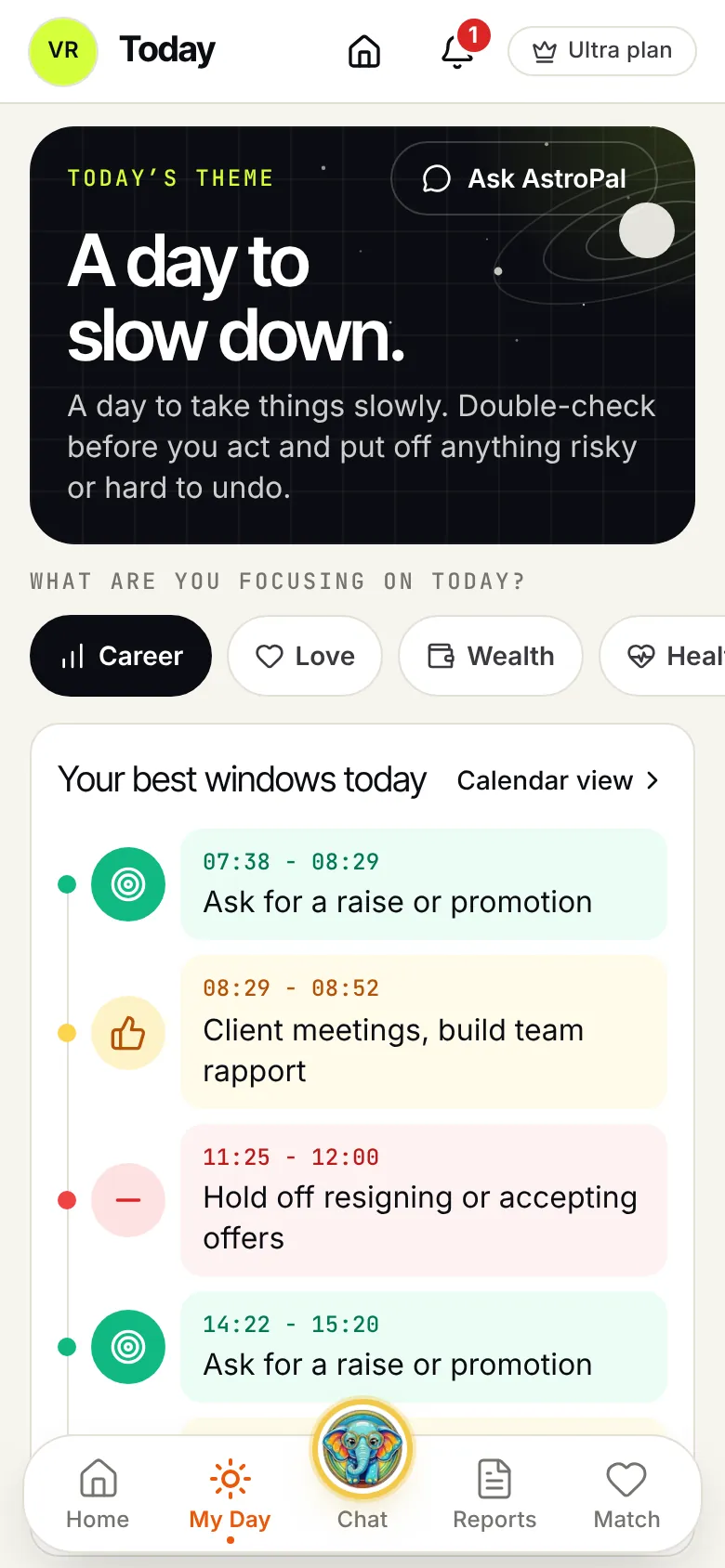 Rashifal screen: the theme of the day and the best career windows hour by hour