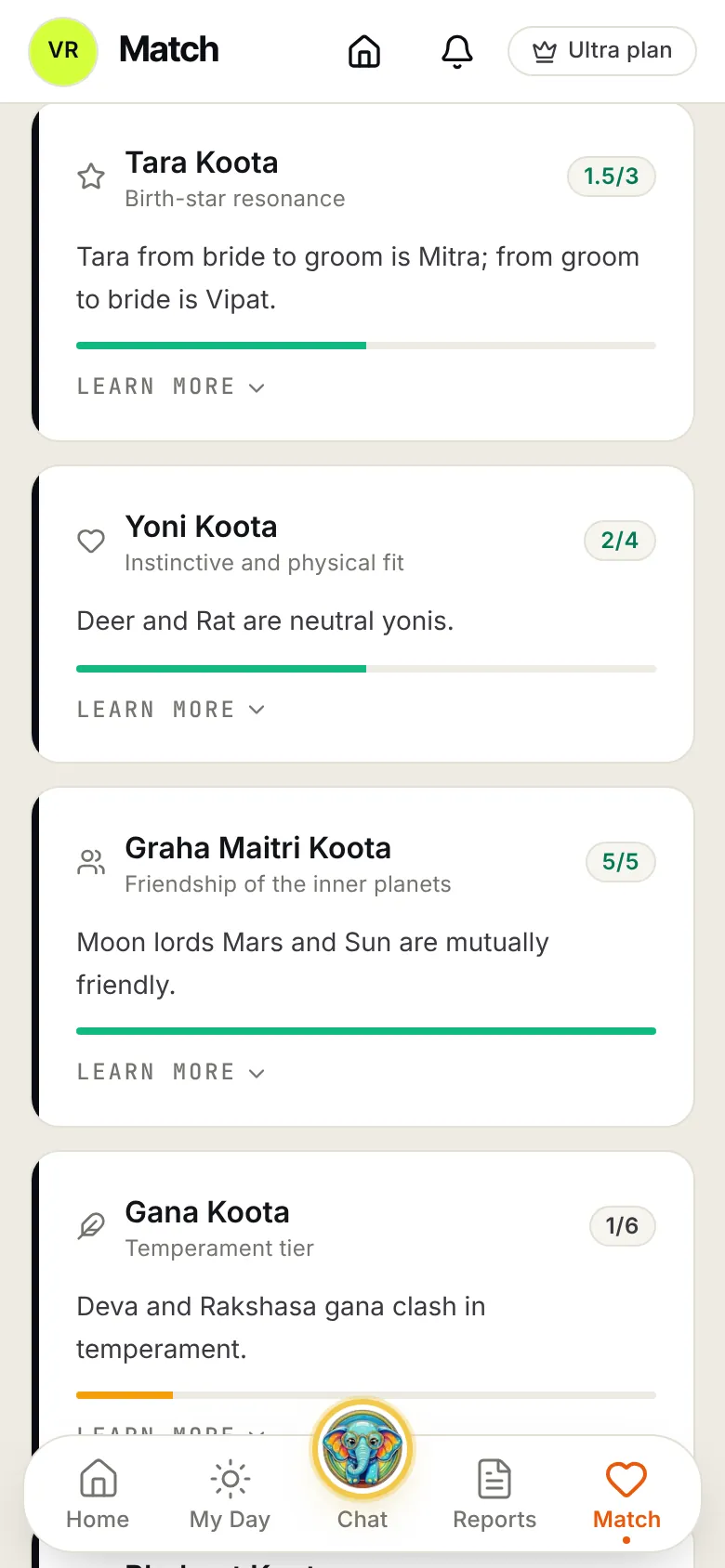 Marriage match screen: the eight kootas scored