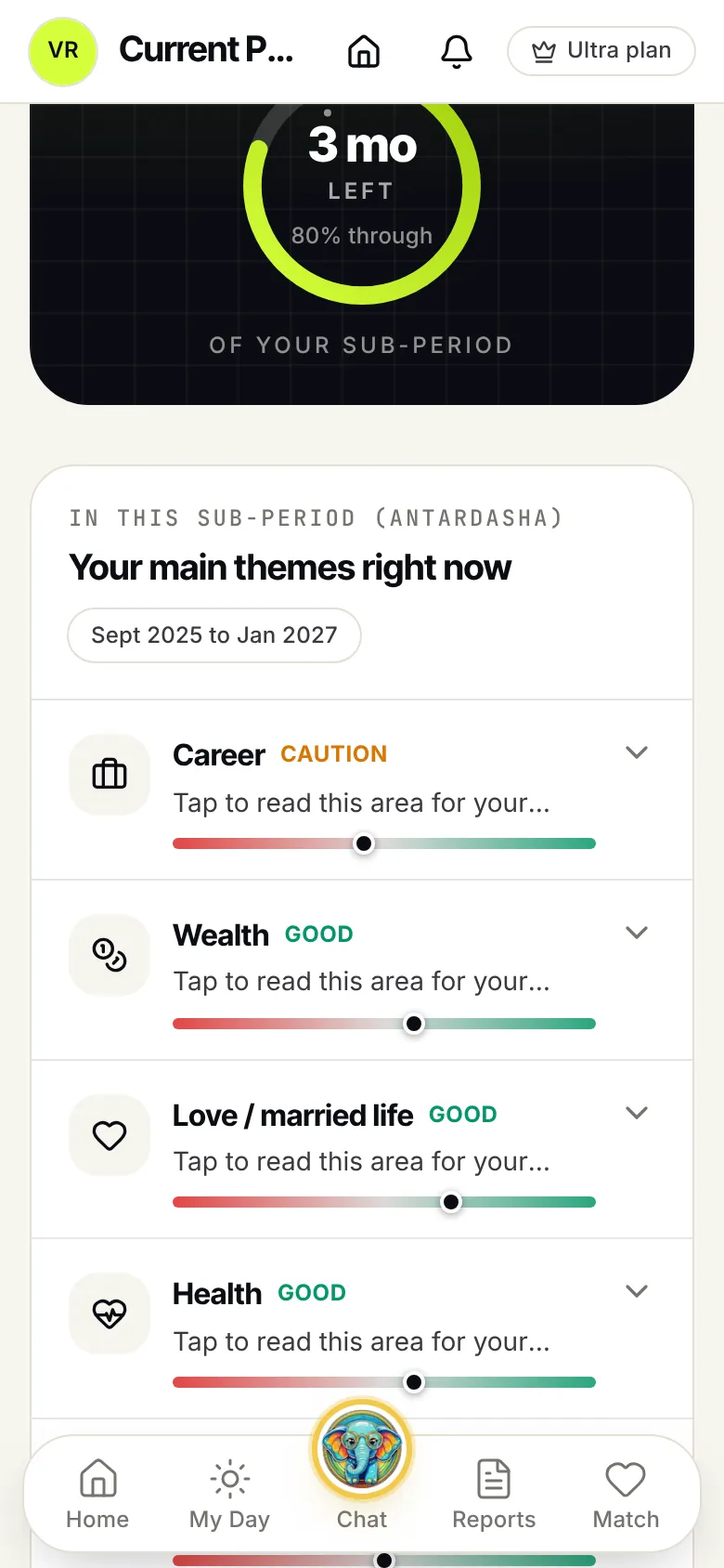Current Phase screen: career, wealth, love, health and mental health graded for the sub-period
